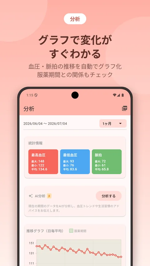 血圧・脈拍の推移を自動でグラフ化する分析画面