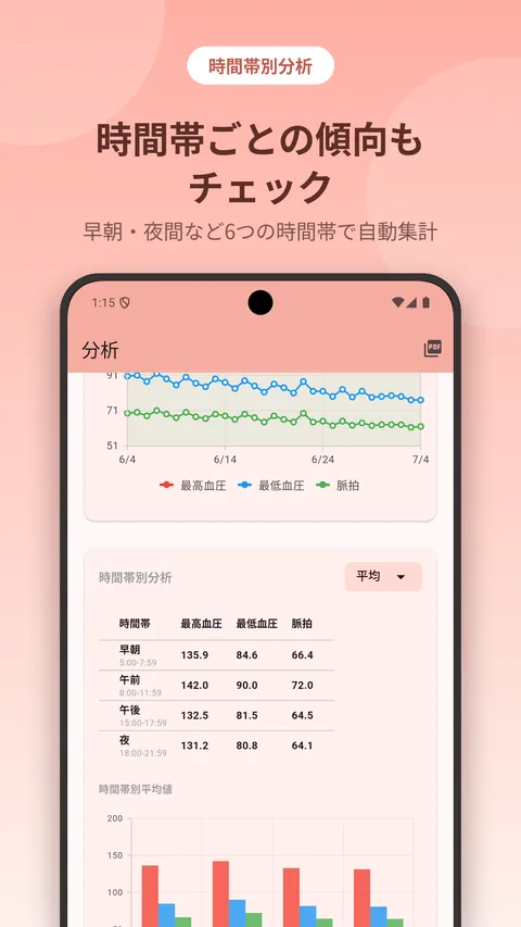 時間帯ごとの血圧傾向を自動集計する画面