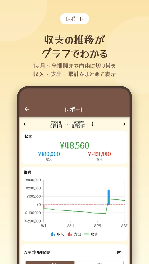 収支の推移をグラフで確認できるレポート画面