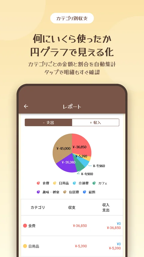 カテゴリ別収支を円グラフで見える化する画面