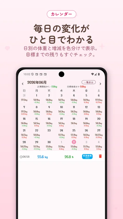 カレンダーで毎日の変化がひと目でわかる画面