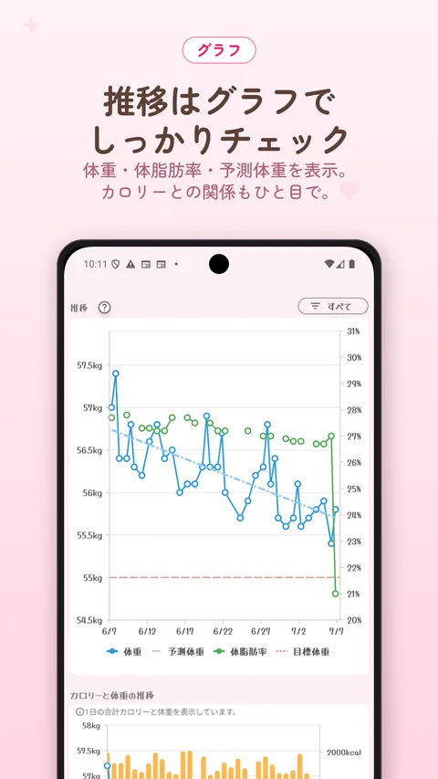 体重・体脂肪率・予測体重の推移グラフ画面
